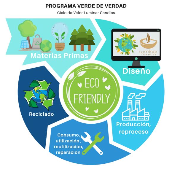 Economia Circular Luminar Candles